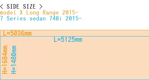 #model X Long Range 2015- + 7 Series sedan 740i 2015-